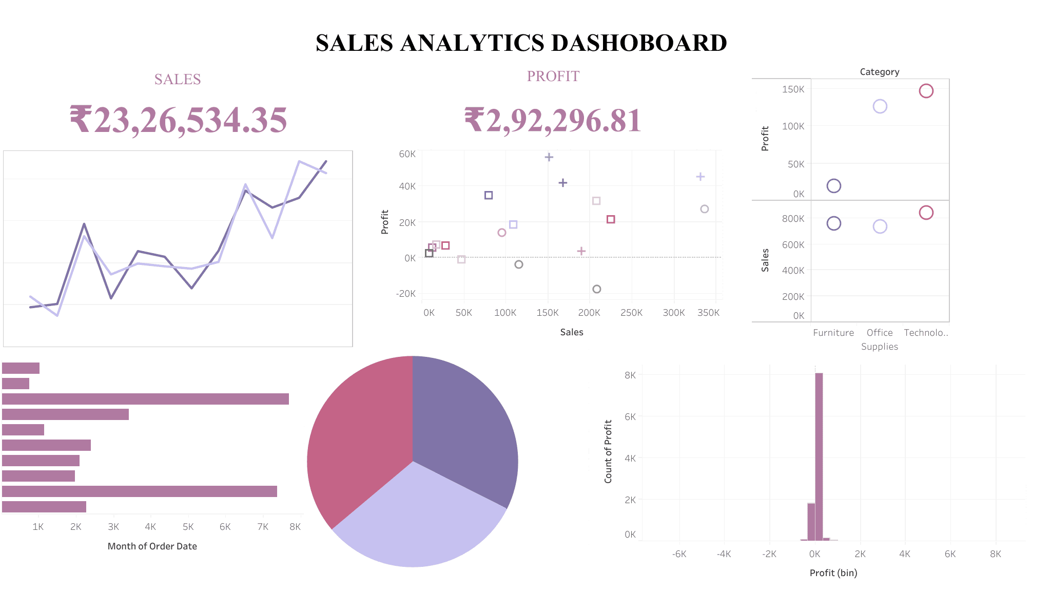 Executive Sales Intelligence Dashboard — Tableau dashboard preview