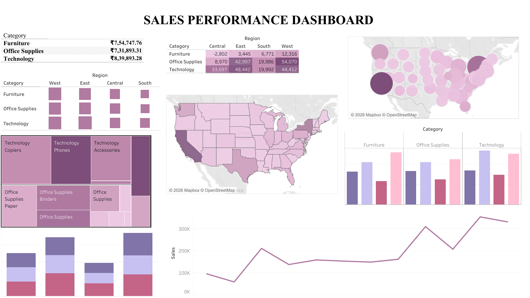 Executive Sales Intelligence Dashboard — Tableau dashboard preview